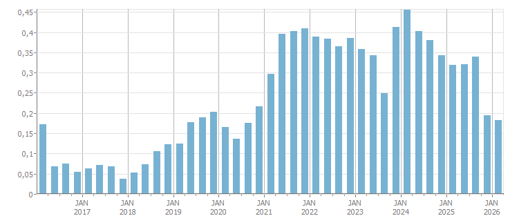 imagem ilustrativa