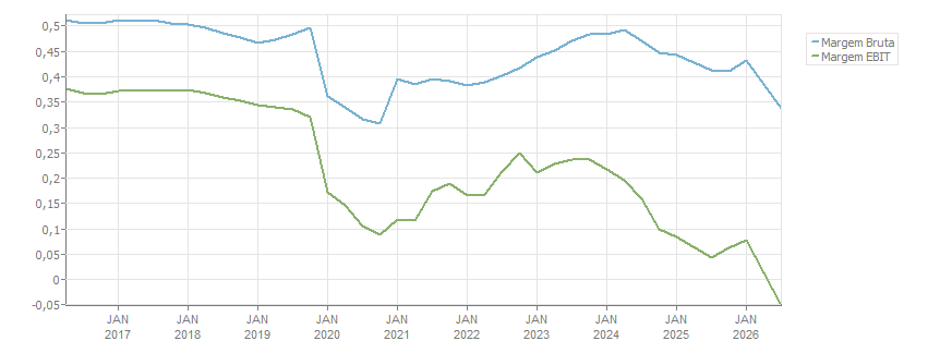 imagem ilustrativa